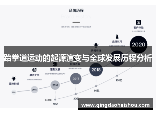 跆拳道运动的起源演变与全球发展历程分析