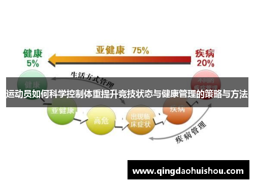 运动员如何科学控制体重提升竞技状态与健康管理的策略与方法